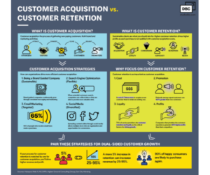Customer Acquisition vs Retention