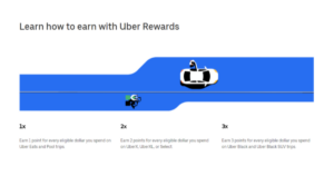 Acquisition vs Retention - Uber Example