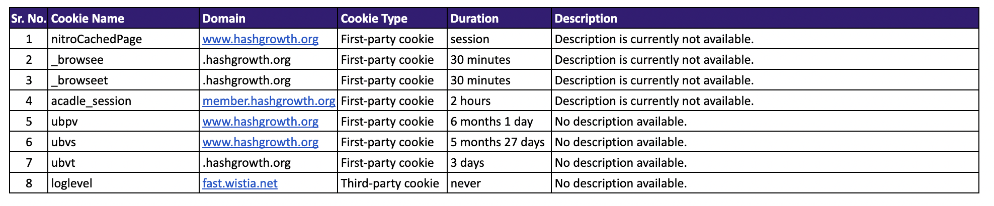Uncategorized Cookies